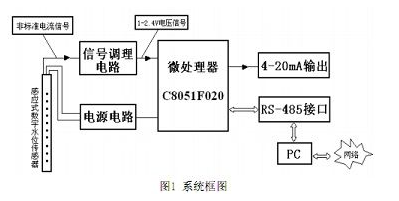 感应式数字水位传感器的工作原理和特点解析,第2张 感应式数字水位传感器的工作原理和特点解析,感应式数字水位传感器的工作原理和特点解析,第2张
