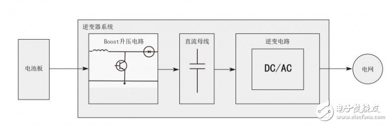 boost升压电路作用_boost升压电路仿真,第3张 boost升压电路作用_boost升压电路仿真,boost升压电路作用_boost升压电路仿真,第3张