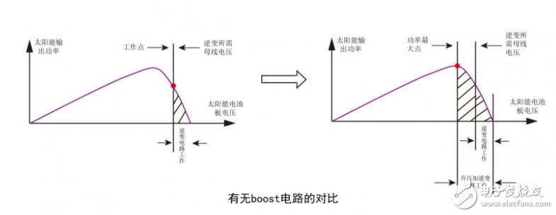 boost升压电路作用_boost升压电路仿真,第7张 boost升压电路作用_boost升压电路仿真,boost升压电路作用_boost升压电路仿真,第7张