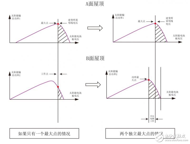 boost升压电路作用_boost升压电路仿真,第9张 boost升压电路作用_boost升压电路仿真,boost升压电路作用_boost升压电路仿真,第9张