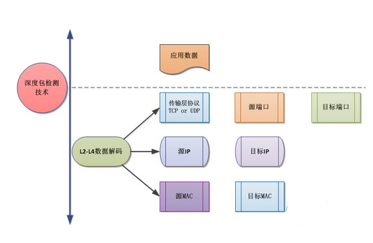 工业控制系统在安全监测部署方面的注意事项,第2张 工业控制系统在安全监测部署方面的注意事项,工业控制系统在安全监测部署方面的注意事项,第2张