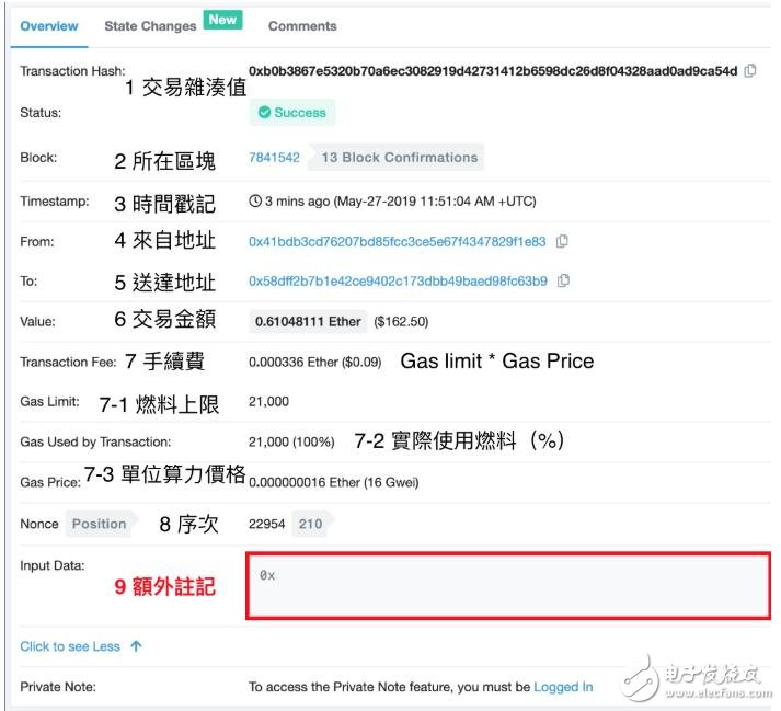 以太币和比特币是如何运作的,第8张 以太币和比特币是如何运作的,以太币和比特币是如何运作的,第8张