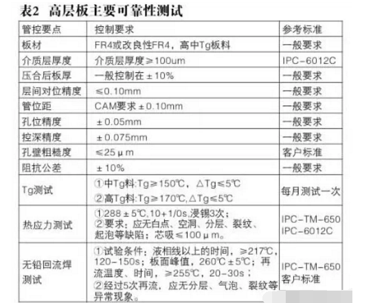 高层线路板的关键在哪一道工序,高层线路板的关键在哪一道工序,第5张