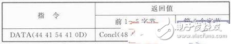 如何降低无线瓦斯传感器的节点能耗,第3张 如何降低无线瓦斯传感器的节点能耗,如何降低无线瓦斯传感器的节点能耗,第3张