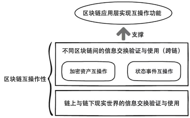 区块链互 *** 作性是什么,区块链互 *** 作性是什么,第2张