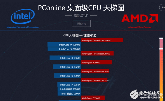 AMDR9 3900X评测 不香不行,第8张