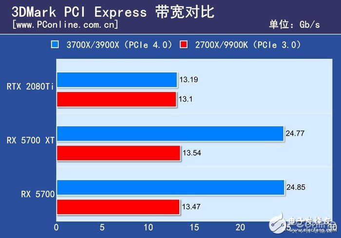 AMDR7 3700X评测 对标i7-9700K却摸到了i9-9900K的屁股,第7张