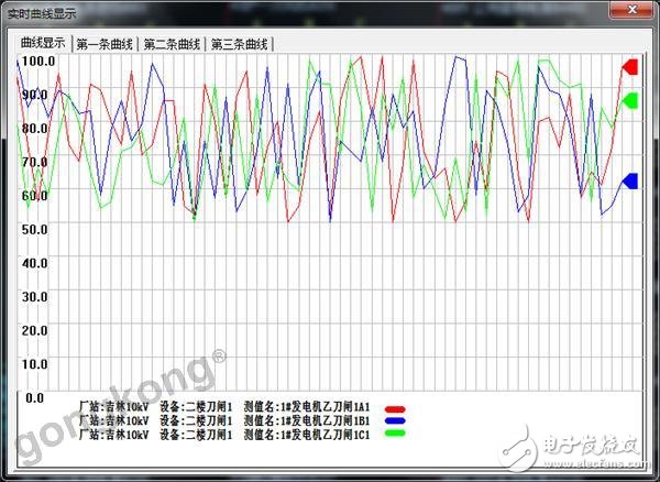 配电工程无线测温系统的设计,第7张 配电工程无线测温系统的设计,配电工程无线测温系统的设计,第7张