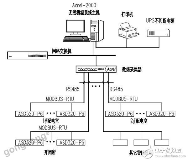 配电工程无线测温系统的设计,第4张 配电工程无线测温系统的设计,配电工程无线测温系统的设计,第4张