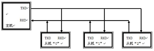51单片机的多机通信系统设计,51单片机的多机通信系统设计,第2张