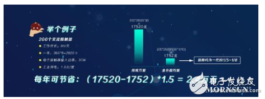 小芯片推动大行业,打通接触器节能升级难关,第6张 小芯片推动大行业,打通接触器节能升级难关,小芯片推动大行业,打通接触器节能升级难关,第6张