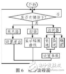 基于89C51单片机和FPGA结合的滤波器模块设计,第7张 基于89C51单片机和FPGA结合的滤波器模块设计,基于89C51单片机和FPGA结合的滤波器模块设计,第7张