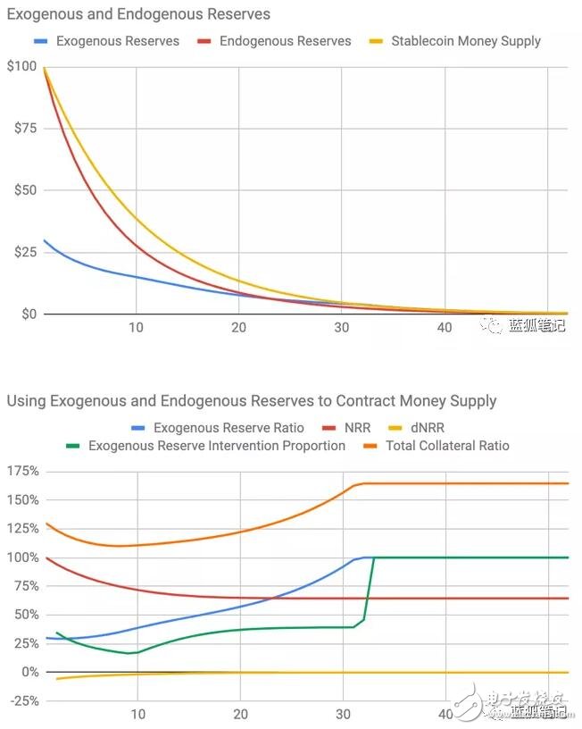 如何实现去中心化的稳定币,如何实现去中心化的稳定币,第7张