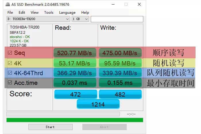 固态硬盘的顺序读写和随机读写有何区别,第2张