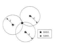 在室内怎样利用RFID技术定位,在室内怎样利用RFID技术定位,第4张