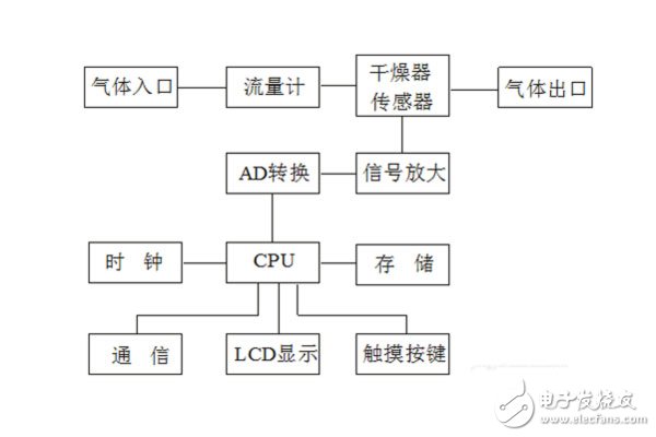 微水测量仪的工作原理是什么,微水测量仪的工作原理是什么,第2张