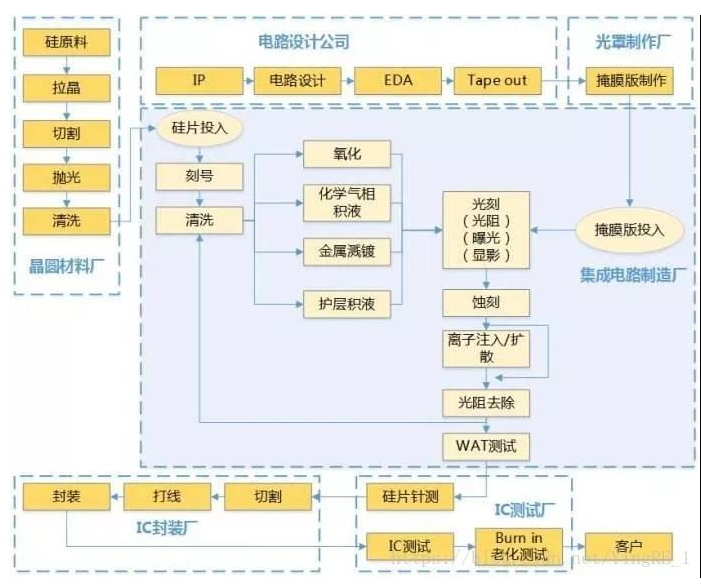 硅晶圆制造的三大步骤,硅晶圆制造的三大步骤,第2张