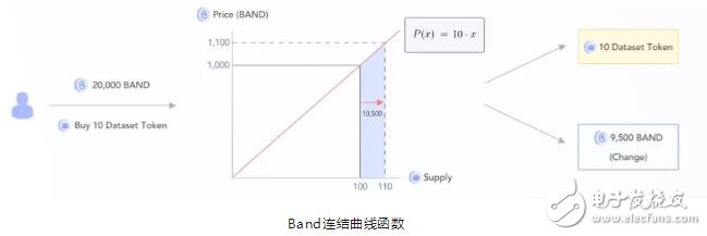 区块链去中心化预言机的分类及工作流程解析,区块链去中心化预言机的分类及工作流程解析,第4张