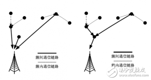 传感网的定义以及工作流程解析,传感网的定义以及工作流程解析,第3张