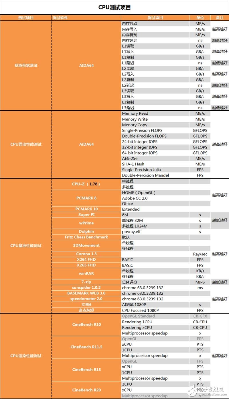 AMD三代锐龙5 3600评测 目前主流价位段上性价比比较高的一款锐龙产品,第2张