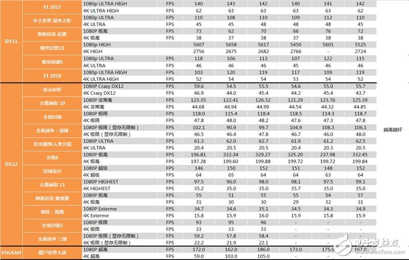 AMD三代锐龙5 3600评测 目前主流价位段上性价比比较高的一款锐龙产品,第16张