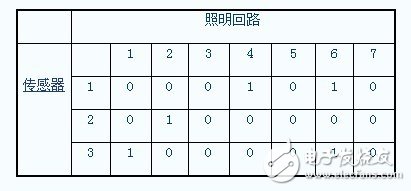 CAN总线在停车场灯光智能控制系统中的应用解析,CAN总线在停车场灯光智能控制系统中的应用解析,第5张