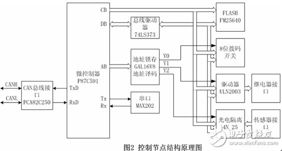 CAN总线在停车场灯光智能控制系统中的应用解析,CAN总线在停车场灯光智能控制系统中的应用解析,第3张