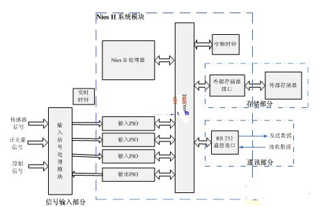 嵌入式处理器软核Nios II你了解了多少,嵌入式处理器软核Nios II你了解了多少,第2张