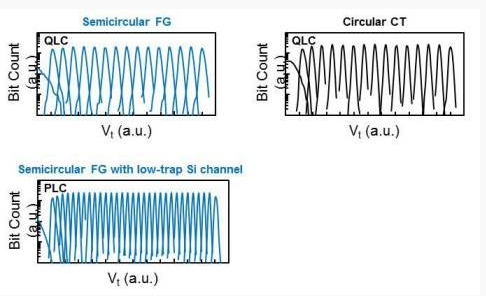 新的莱迪思CrossLink-NX FPGA为嵌入式视觉和边缘AI应用带来领先的功耗和性能,第2张 新的莱迪思CrossLink-NX FPGA为嵌入式视觉和边缘AI应用带来领先的功耗和性能,新的莱迪思CrossLink-NX FPGA为嵌入式视觉和边缘AI应用带来领先的功耗和性能,第2张