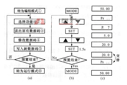 变频器主要预置了哪些功能？,变频器主要预置了哪些功能？,第2张