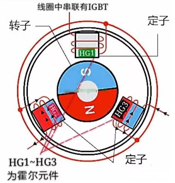 直流变频器的工作原理,第3张 直流变频器的工作原理,直流变频器的工作原理,第3张