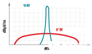 不采用传统的AB类放大器而改用D类放大器产生的影响概述,不采用传统的AB类放大器而改用D类放大器产生的影响概述  ,第7张