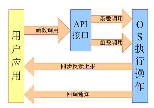 基于ASR平台的高集成OpenCPU无线解决方案,第2张 基于ASR平台的高集成OpenCPU无线解决方案,基于ASR平台的高集成OpenCPU无线解决方案,第2张