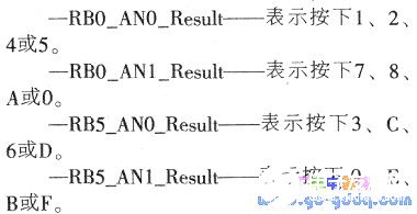 PIC单片机驱动LCD段驱动器的设计,PIC单片机驱动LCD段驱动器的设计,第3张