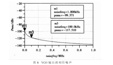 RFID阅读器用上DDS技术会有什么不一样,RFID阅读器用上DDS技术会有什么不一样,第12张