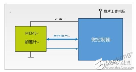 基于利用MEMS加速计传感器提高电池寿命的设计方案,基于利用MEMS加速计传感器提高电池寿命的设计方案,第3张