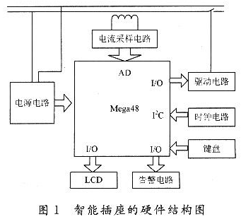 AVR单片机实现智能插座节能的设计,AVR单片机实现智能插座节能的设计,第2张
