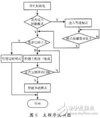 AVR单片机实现智能插座节能的设计,AVR单片机实现智能插座节能的设计,第7张