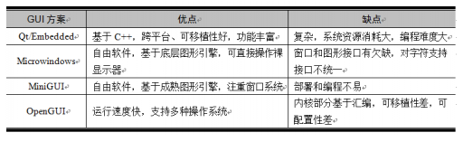 Linux GUI嵌入式开发有什么新的研究方向,Linux GUI嵌入式开发有什么新的研究方向,第2张