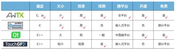 Linux GUI嵌入式开发有什么新的研究方向,Linux GUI嵌入式开发有什么新的研究方向,第4张