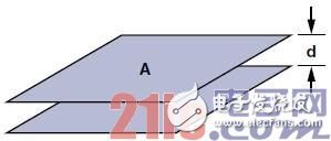 高速电路PCB布线时需要注意哪些问题,高速电路PCB布线时需要注意哪些问题,第8张
