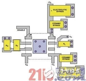 高速电路PCB布线时需要注意哪些问题,高速电路PCB布线时需要注意哪些问题,第18张