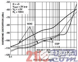 高速电路PCB布线时需要注意哪些问题,高速电路PCB布线时需要注意哪些问题,第19张