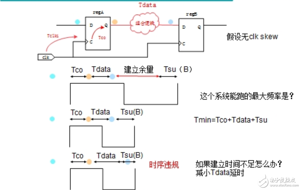 FPGA时序约束分析余量,FPGA时序约束分析余量,第2张