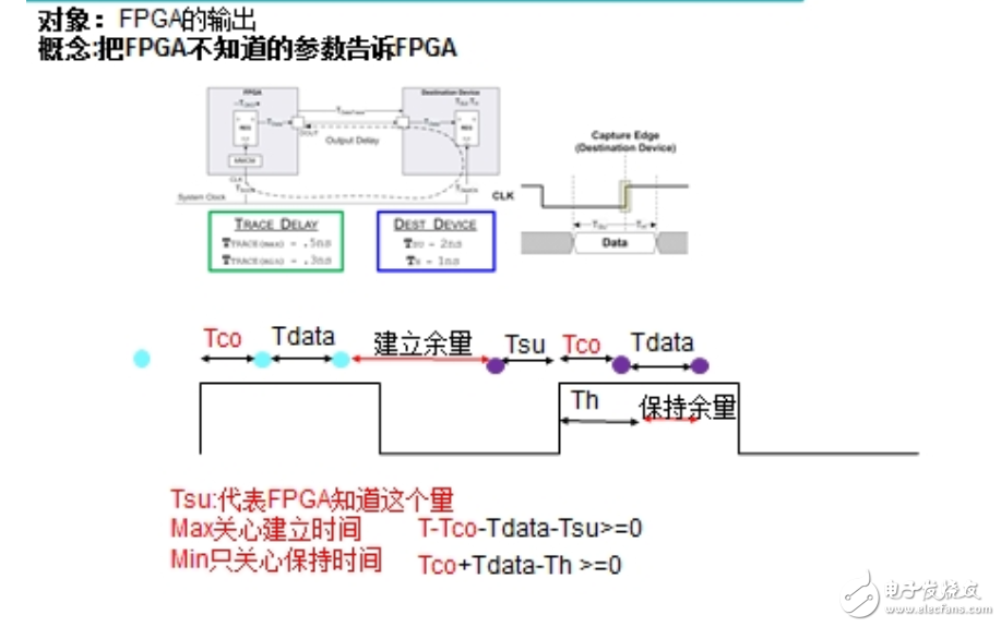 FPGA时序约束分析余量,FPGA时序约束分析余量,第5张