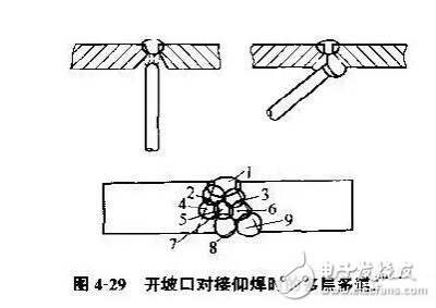 仰焊的 *** 作要点及工艺,第4张 仰焊的 *** 作要点及工艺,第4张