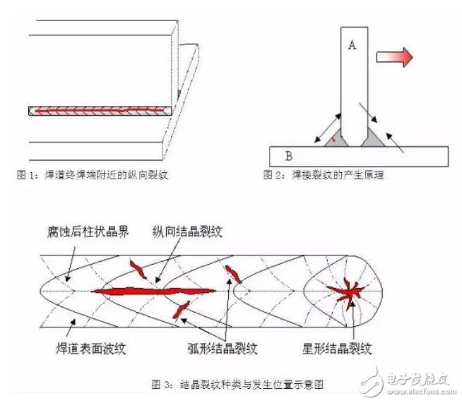 焊接纵向裂纹产生的原因及解决办法,第2张