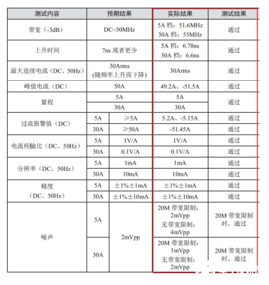 您测量电流的方法用对了吗？,您测量电流的方法用对了吗？,第5张