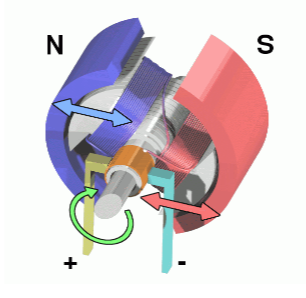 浅谈电动机工作模式分类及原理,第2张 浅谈电动机工作模式分类及原理,异步电机,第2张
