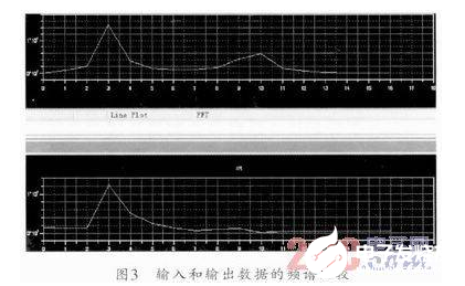 基于Visual DSP++中的IIR数字滤波器实现设计,基于Visual DSP++中的IIR数字滤波器实现设计  ,第6张